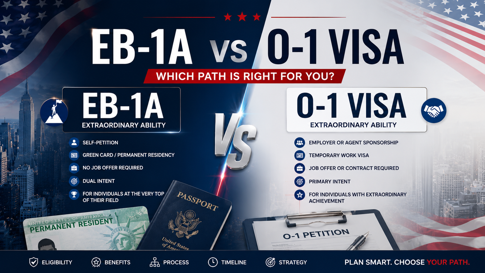 EB-1A vs O-1 Visa: Which Path Is Right for You?